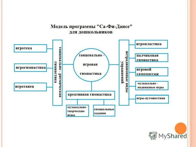 Школа моделей программа