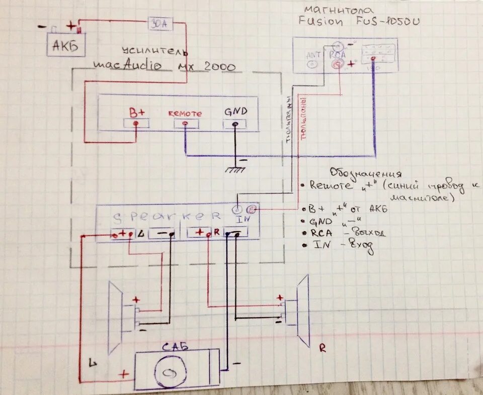 Магнитола fusion fus 1050u инструкция