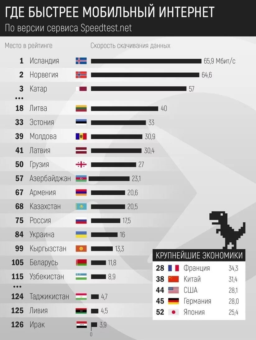 Какой сейчас интернет в россии. Самый быстрый интернет в мире. Самая быстрая скорость интерная. Средняя скорость интернета в мире. Самый лучший интернет в мире.