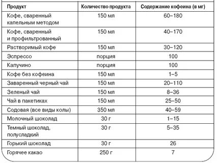 В каком чае больше всего кофеина