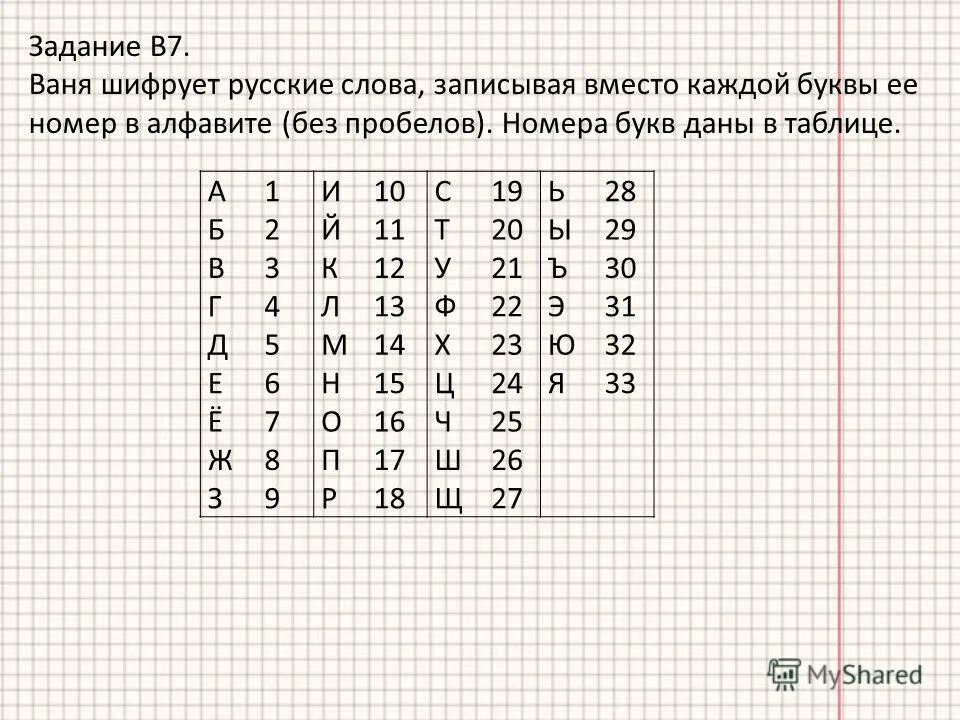 Е 6 13 1. Ваня шифрует русские слова записывая. Номера букв даны в таблице:. Шифровка таблица. Шифровка слов цифрами.