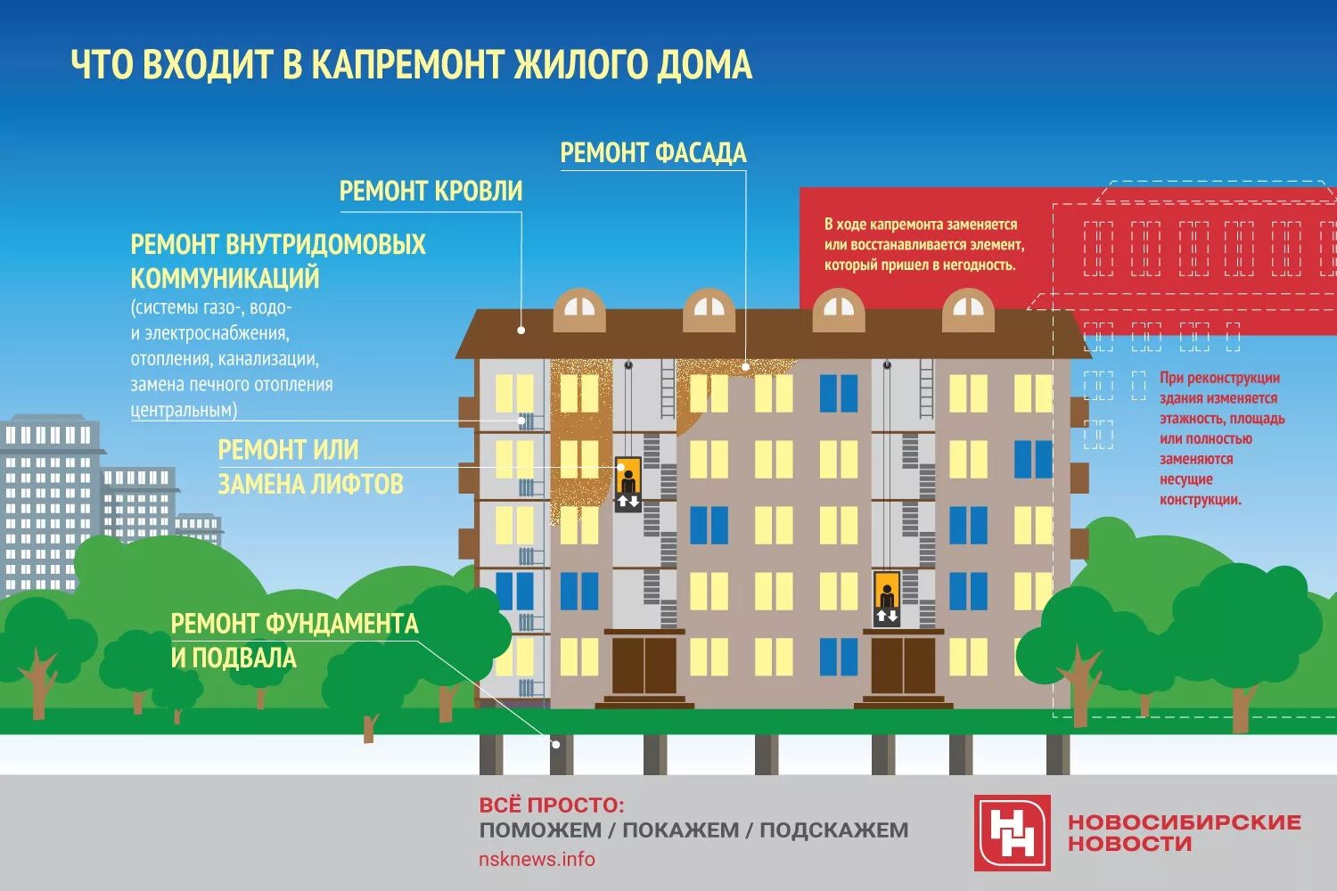Жкх город пермь
