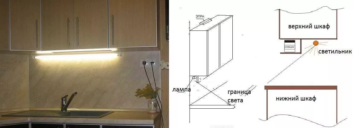 Расстояние между лампой и экраном