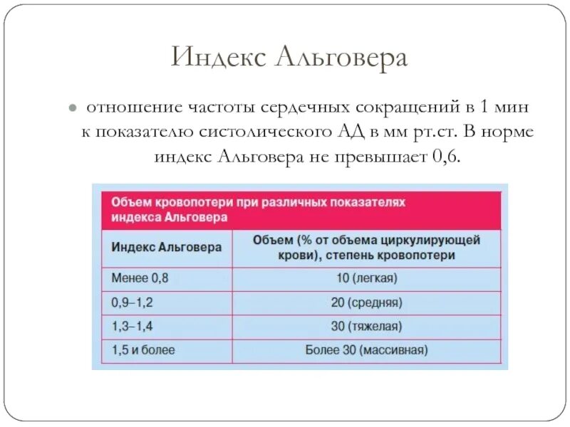 Индекс шока альговера получают в результате. Индекс шока Альговера 1.5. Индекс шока Альговера таблица. Индекс Альговера при шоке 2 степени. Шоковый индекс Альговера показатели.