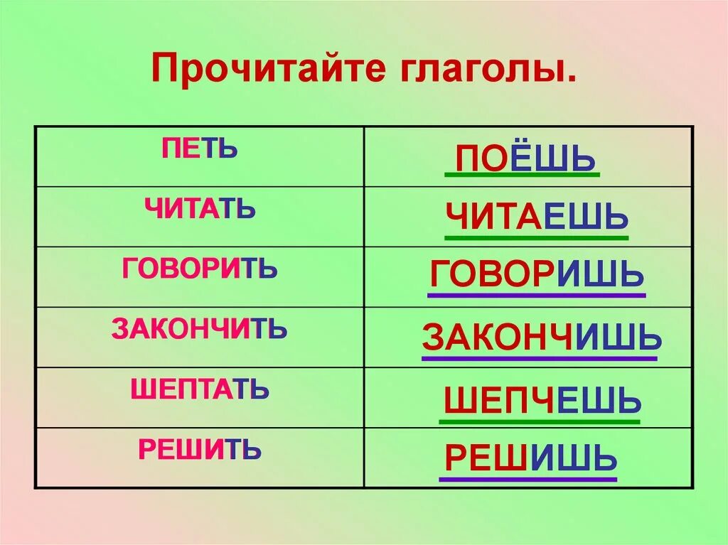 Глагол читать. Проспрягать глагол петь. глагол петь. прочитать глагол.