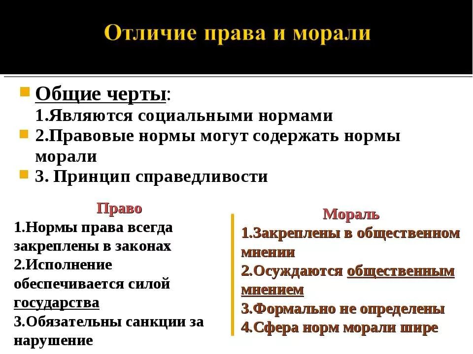 Сходство и различия социальных норм. Различия социальных норм.