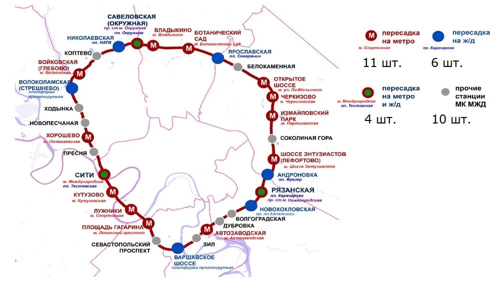 Кольцевая железная дорога в Москве схема. Малое кольцо Московской железной дороги схема на карте. Станции МКЖД на карте Москвы схема. МЦК Коптево схема станции. С какими пересадками доехать