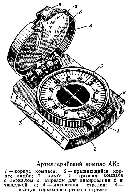 Компас Адрианова артиллерийский. Лимб компаса Адрианова. Компас Адрианова схема. Шкала деления компаса Адрианова. Корпус компаса сделан