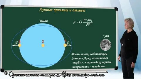 Сила притяжения луны