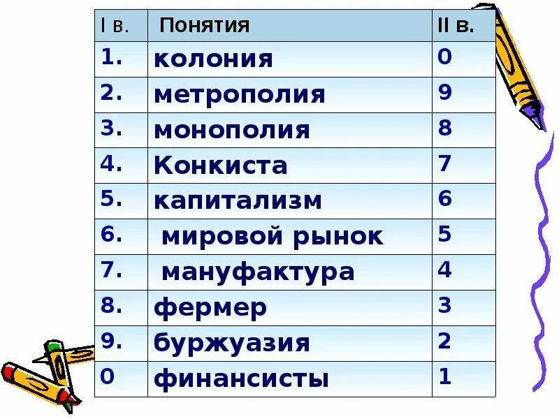 Диктант по терминам по истории. Исторический диктант по истории. терминологический диктант по истории. хронологический диктант по истории. исторический диктант 7 класс.