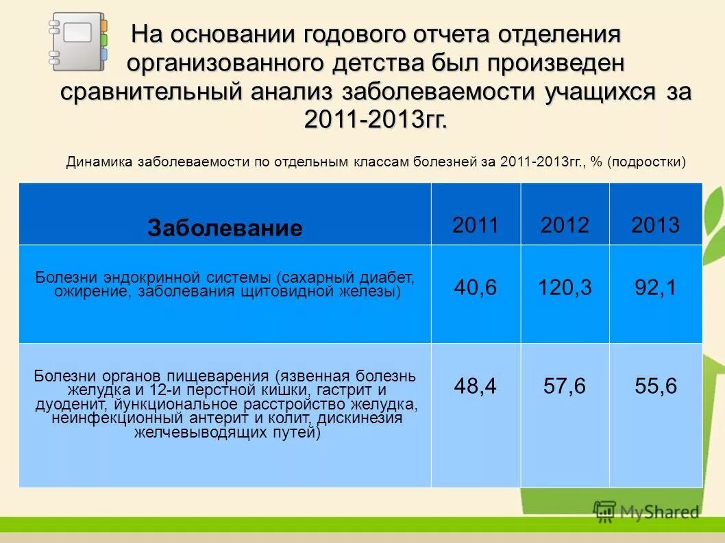 Отчет филиалов. Отчеты филиалов. Управленческий отчет пример. Ецп. Ецп мис инструкция.