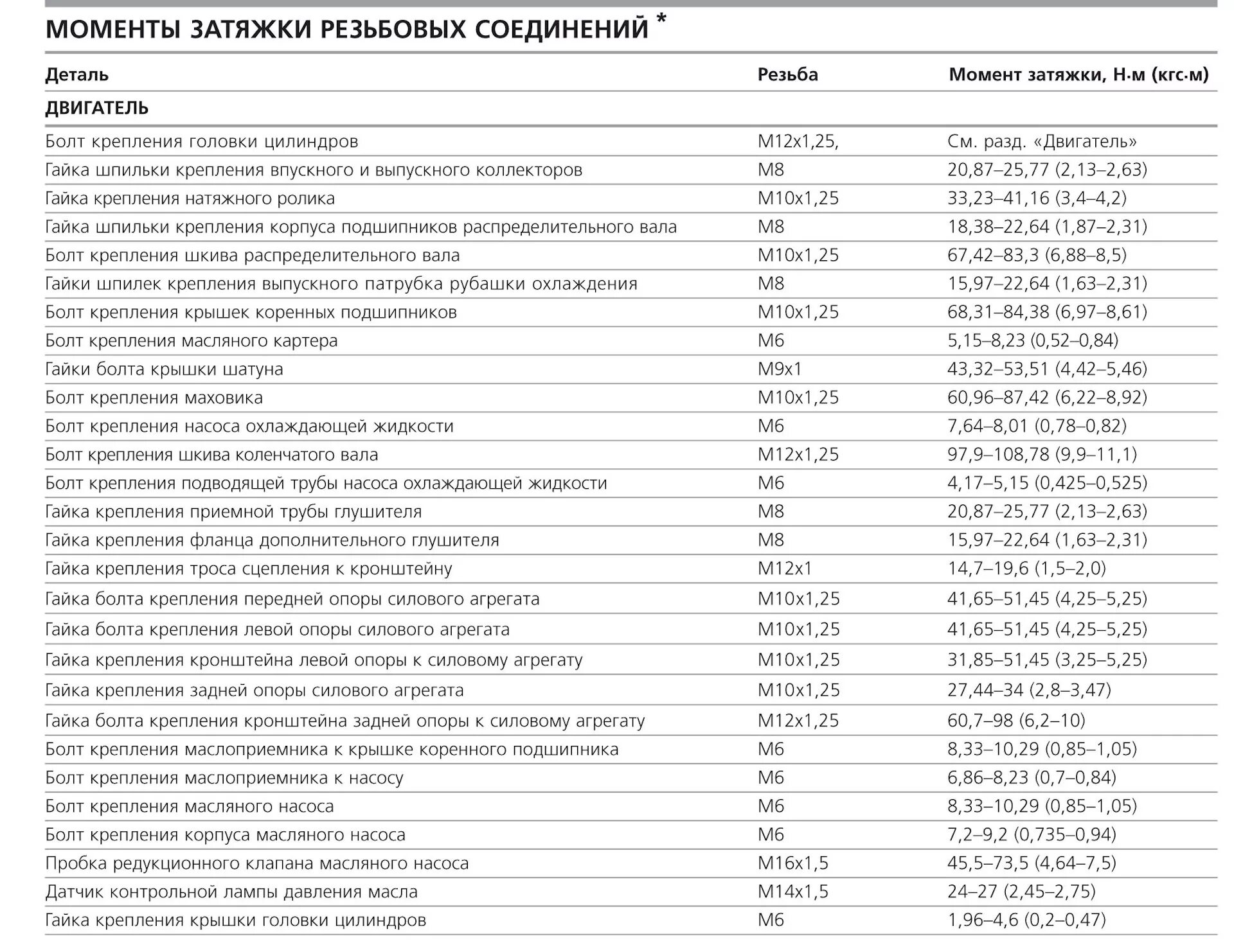 Момент затяжки коренных вкладышей ВАЗ 2114. Таблица затяжки болтов ВАЗ 2114. Момент затяжки ВАЗ 2108 8 клапанов. Момент затяжки коленвала ВАЗ 2114.