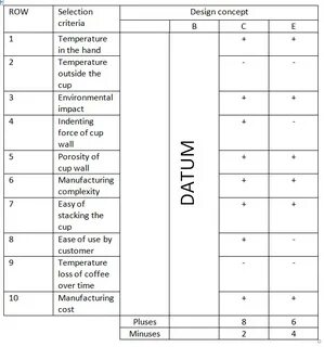 Selection row