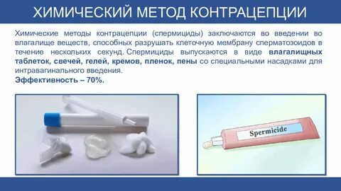 Спермициды