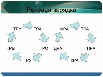 Автоматизация тря тря тря
