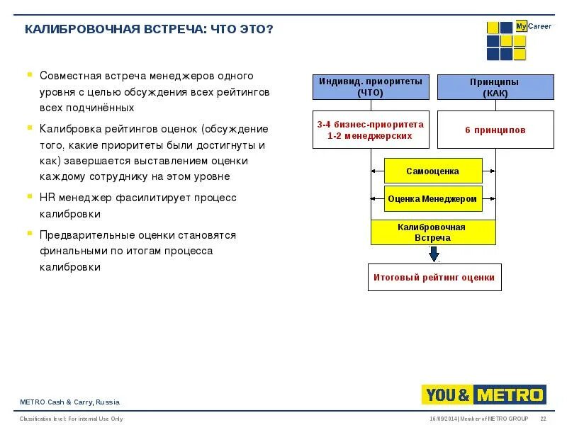 Приложение метро кэш. Приложение метро кэш