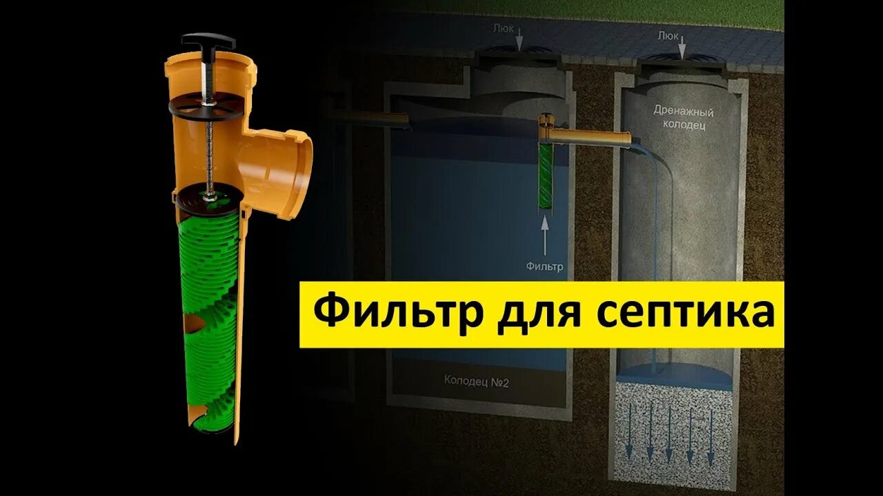 Фильтр стоков. Фильтр доочистки для септика в 110 трубу. Фильтр доочистки Matala tm100e/360. Фильтр Matala для септика. Фильтр доочистки для септика в 110 трубу своими руками.