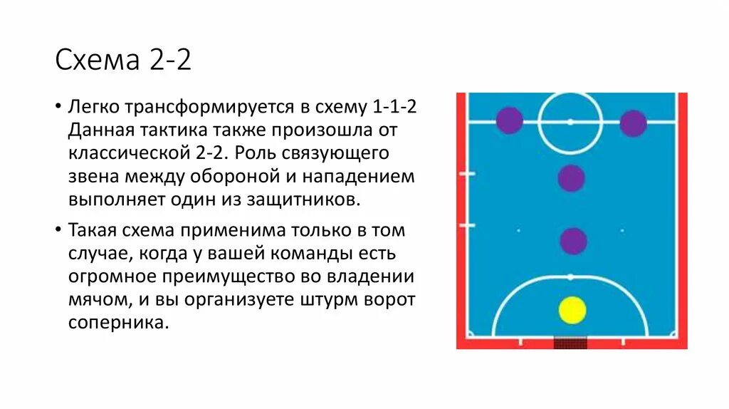 Счет мини футбола. Мини футбол схемы игры 5х5. Расстановка в мини футболе 5 на 5. Схема игры в футбол 5 на 5. Тактика мини футбола 5 на 5 схема.