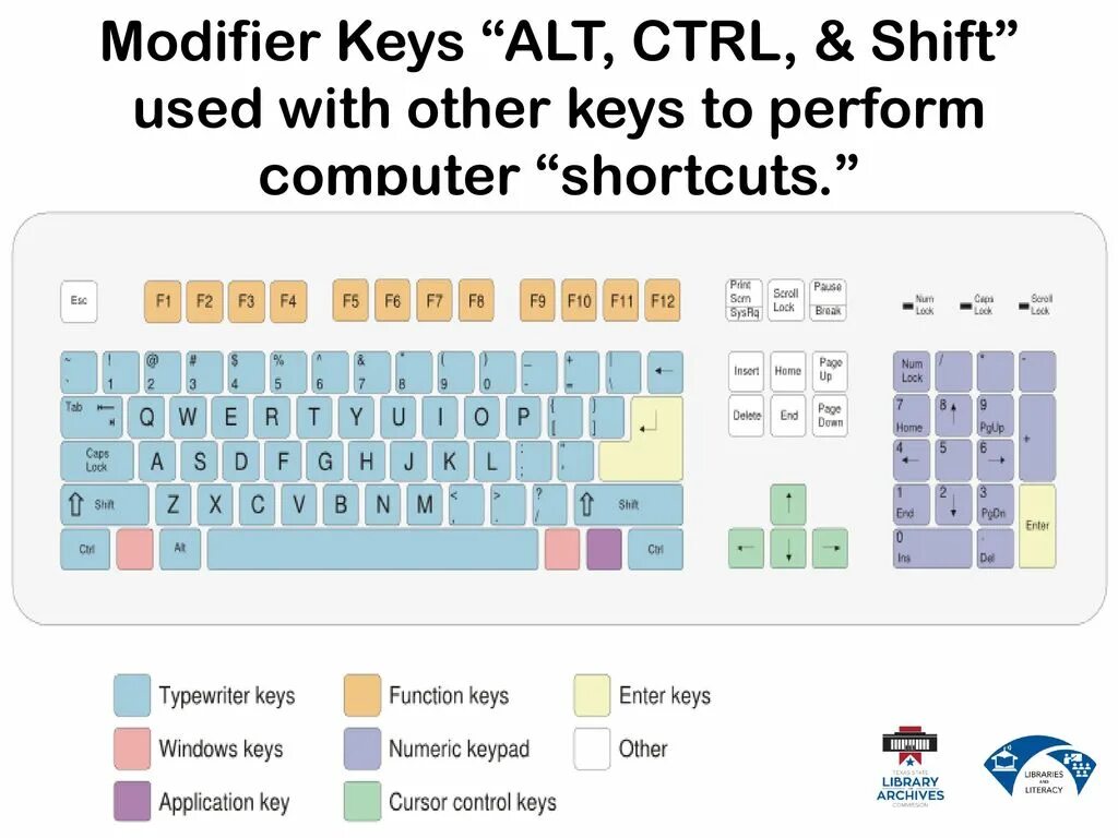 Ctrl alt Shift. Ctrl Shift Tab. Alt Shift Tab. Ctrl + Shift + end.