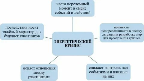 Энергетическая причина