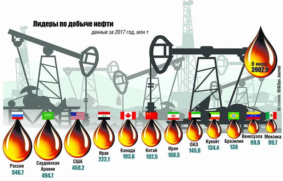 Углеводородное сырье нефть. Углеводородное сырье. Добыча углеводородов. В сельском хозяйстве углеводородное сырье. Рос цены на углеводородыы.