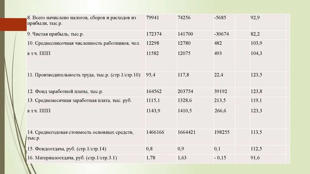 Материалоотдача и материалоемкость. Определите материалоотдачу. Определите материалоотдачу. Материалоемкость формула расчета. Материалоотдача формула по балансу.