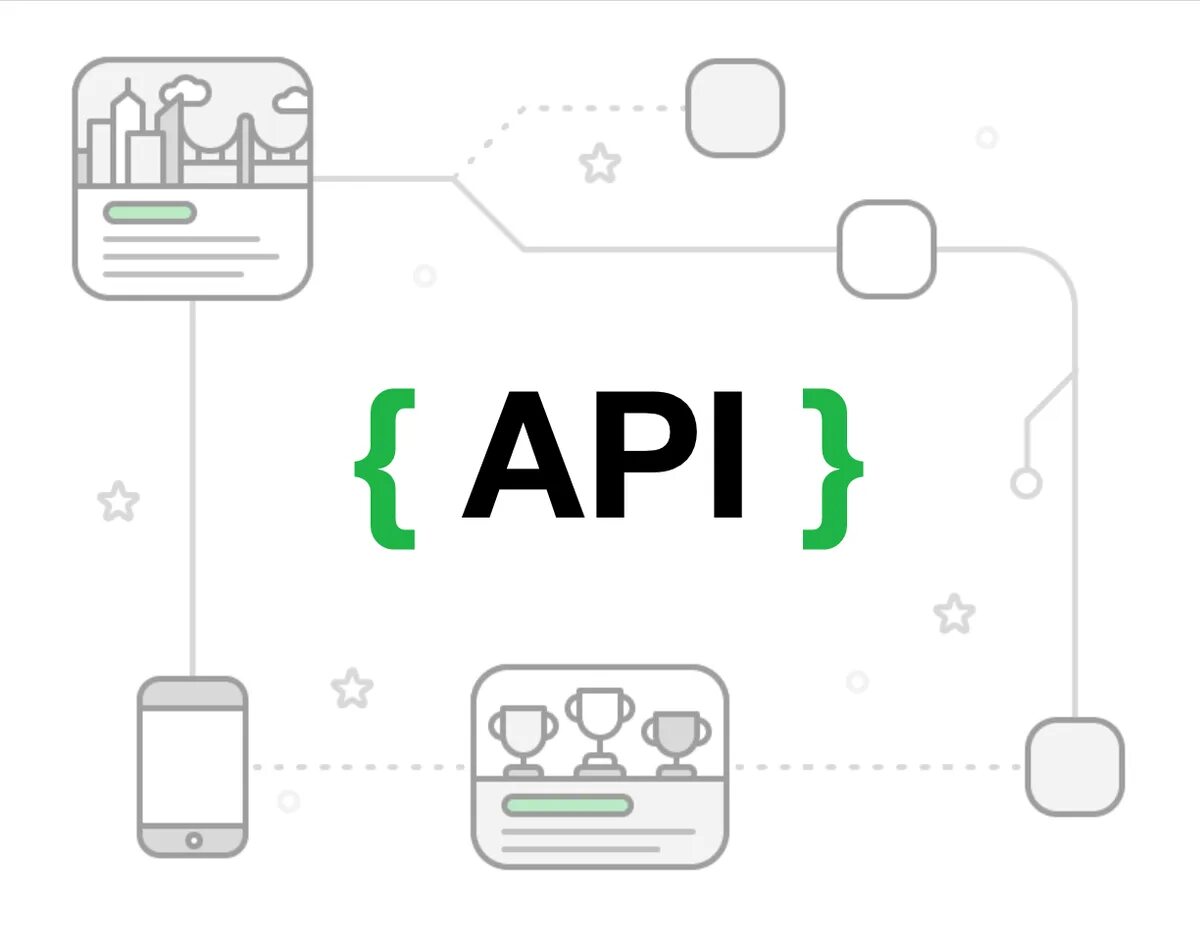 Api интеграция с сайтом. Api картинка. api графика. api интеграция. api illustration.