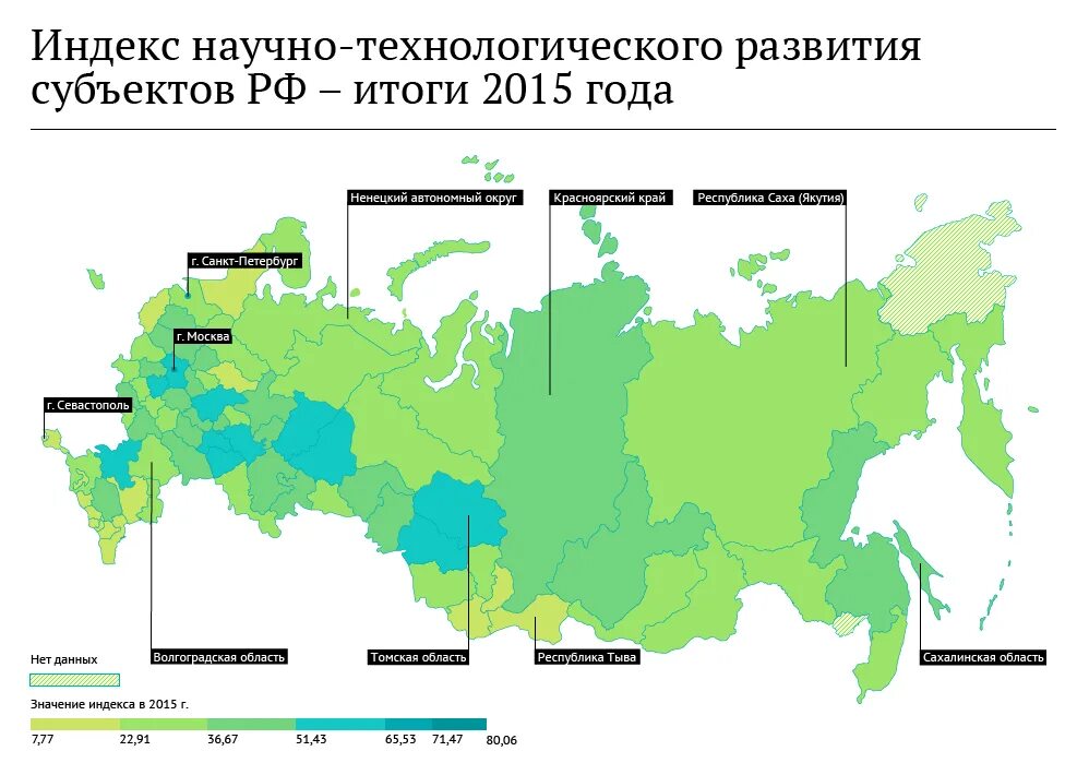 Динамично развивающиеся регионы. Самые развитые регионы россии. индекс научно технического развития. научно технологическое развитие регионов. уровень развития регионов россии.