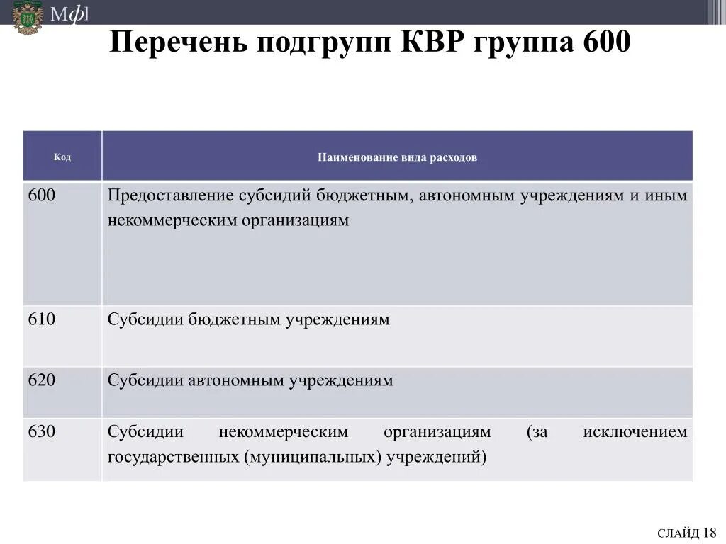 Квр командировки. КВР расшифровка. КВР для бюджетных учреждений. Коды видов расходов бюджетной классификации.