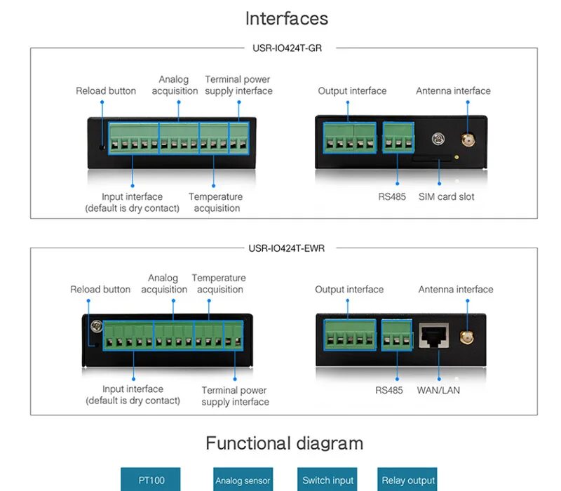 System usr. Lan Интерфейс. Контроллер сухих контактов Ethernet. Отечественный контроллер Ethernet. Контроллер i/o-41u.