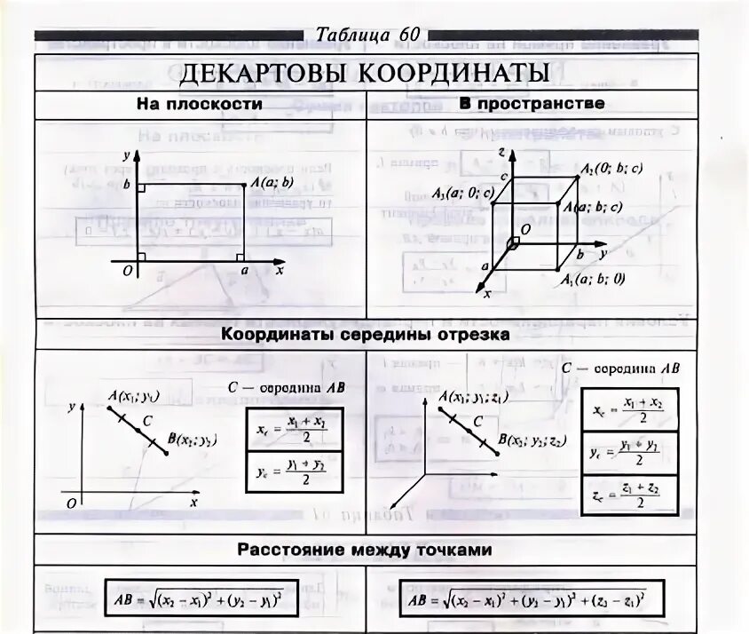 Декартовы координаты на плоскости 8 класс геометрия. Декартовы координаты точек на плоскости. Декартовы координаты на плоскости задачи. Декартово произведение множеств на координатной плоскости. Декартовы координаты задачи 9 класс.