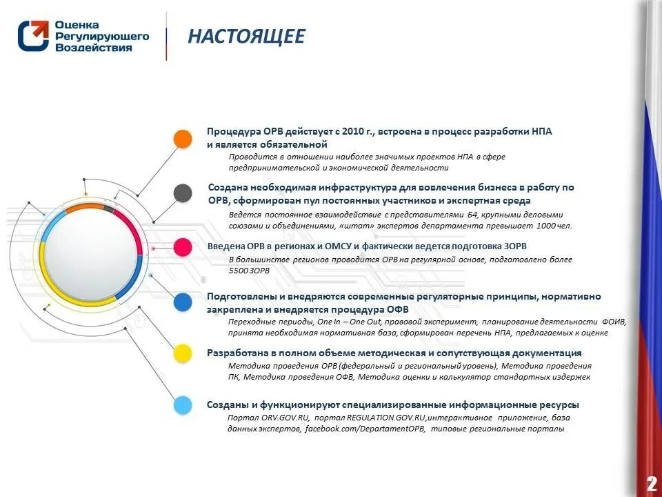 орв оценка регулирующего воздействия. оценка регулирующего воздействия картинки. оценка регулирующего воздействия. сайт оценки регулирующего воздействия.
