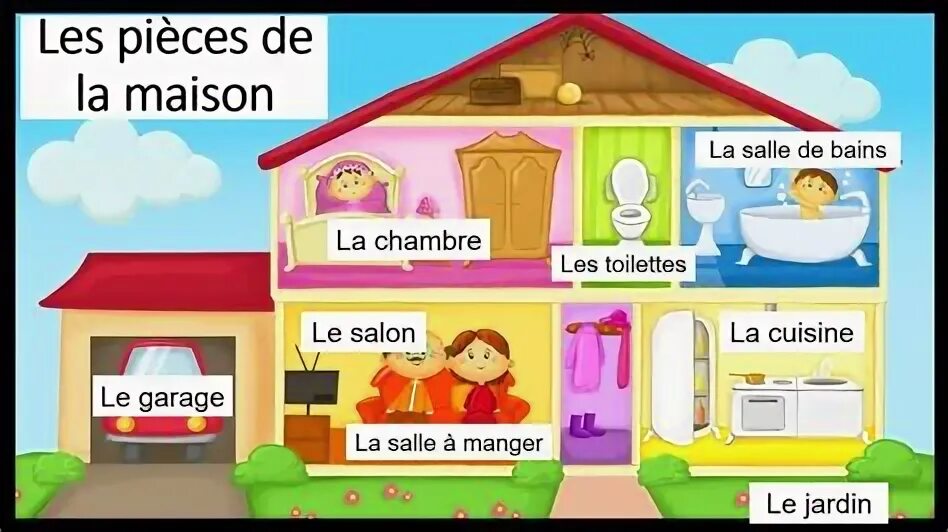 Maison смысл. Je à la maison. La maison exercice задания. Ma maison. La maison worksheet.