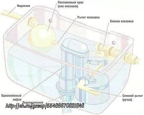 Положение поплавка в унитазе