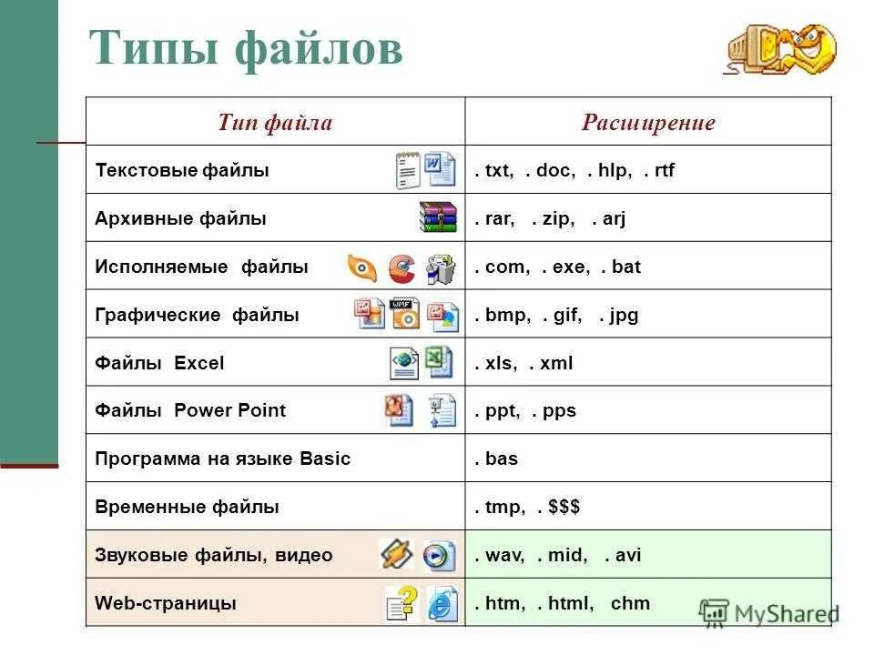 Файл типы форматы файлов расширения файлов