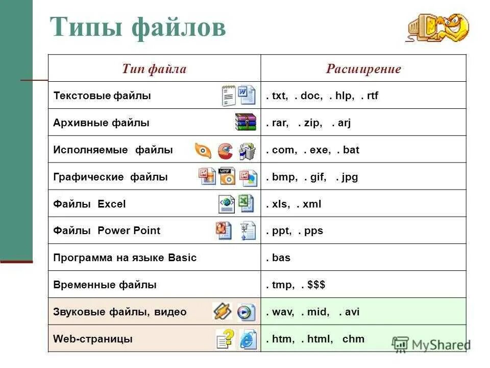 Расширения для открытия файлов