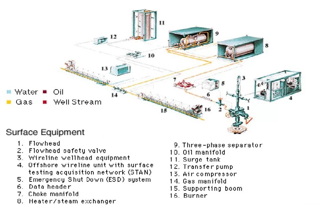 Well testing operator. Drill stem testing. Well testing. Well testing. Well testing operator.