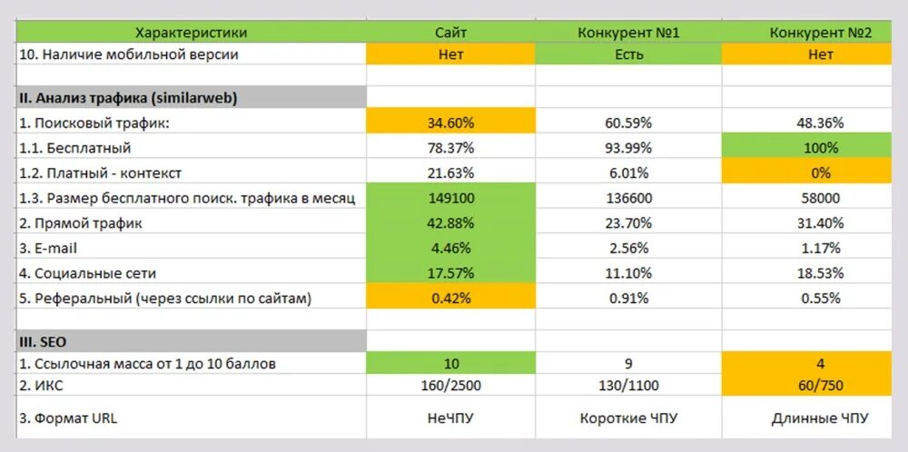 Конкуренты excel