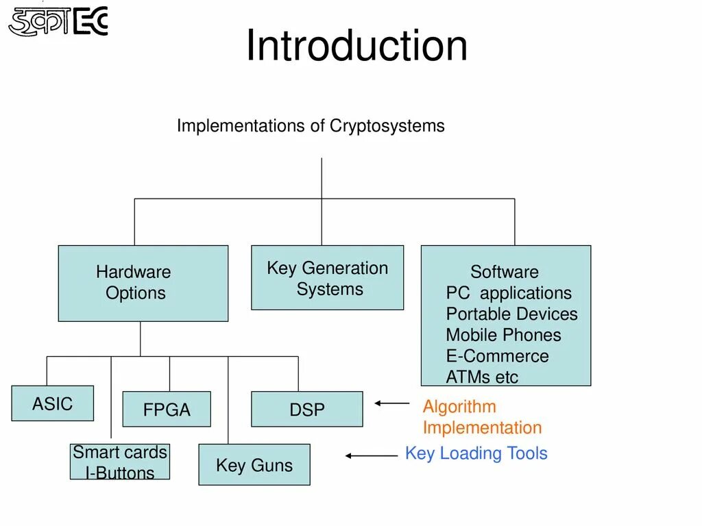 Software generation. Software hardware разница. diagram of hardware and software. use of hardware and software for key generation. что такое софтваре и хардваре.