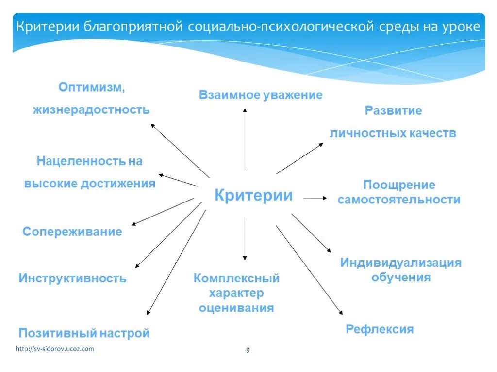 Социальное окружение примеры. Социально-психологическая среда. Социальная психологическая среда. Формирование социальной среды. Социальная среда психология примеры.