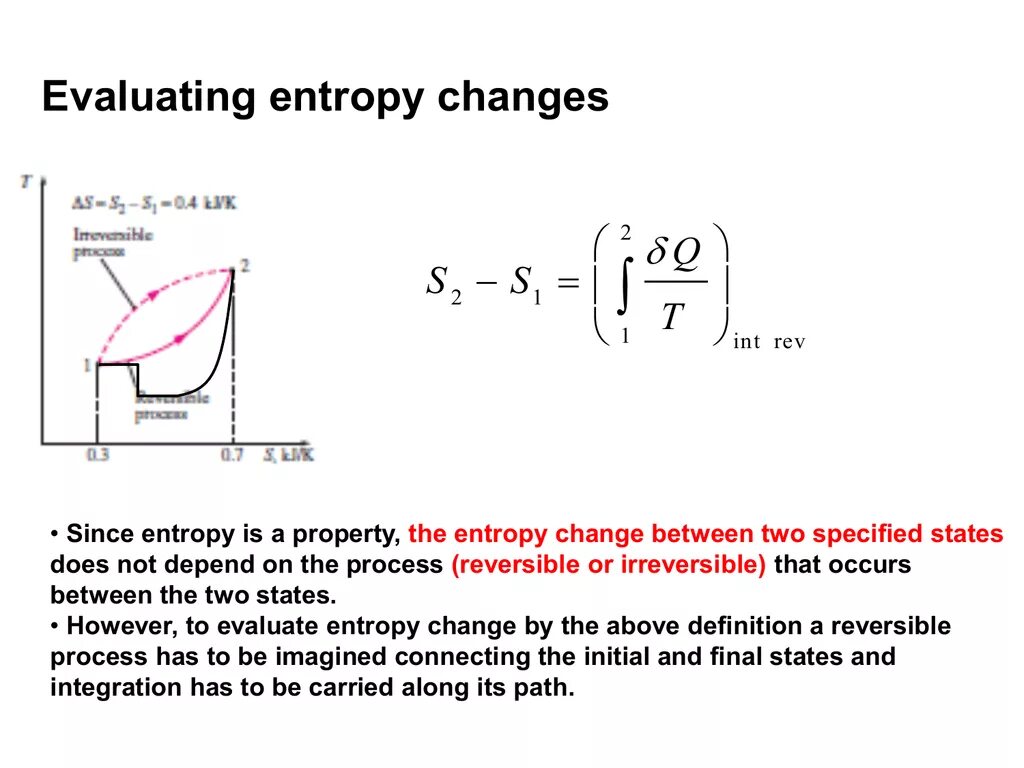 Entropy. What is Entropy. The Law of Entropy. Second Law of Thermodynamics.