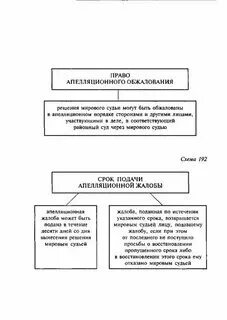 Сроки обжалования определений в кассационной инстанции