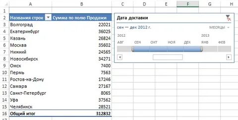 Временная шкала в сводной таблице