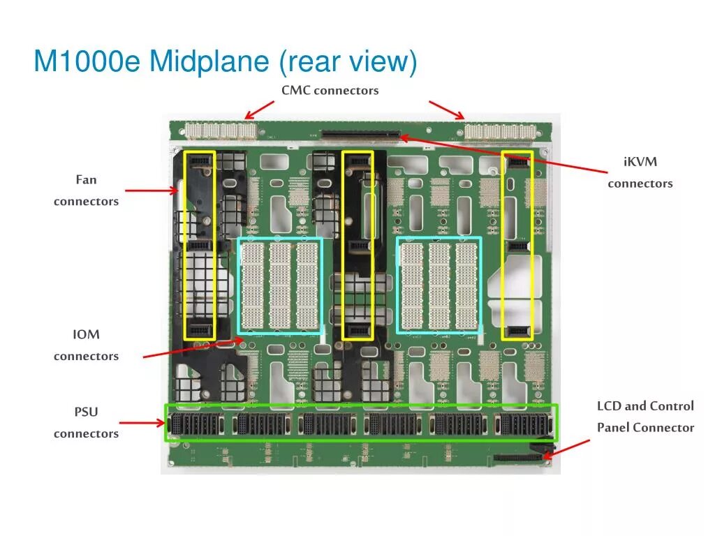 M 1000 0 0. Dell POWEREDGE m1000e. Dell Chassis POWEREDGE m1000e. Шасси dell m1000e. M1000 DRG.