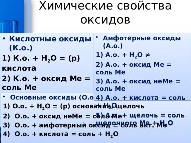 Урок химические свойства оксидов. Свойства оксидов. Основные свойства оксидов. Свойства оксидов таблица. Амфотерные оксиды с кислотными оксидами.