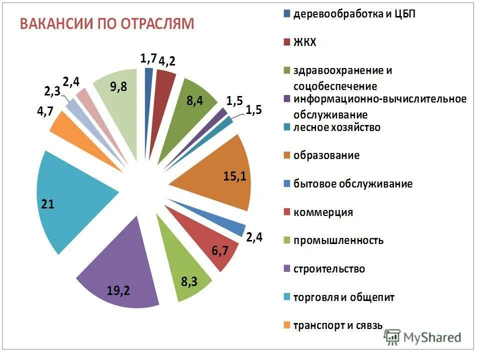 отрасли вакансии. машиностроение. структура it вакансий. отрасли вакансии. отрасли вакансии.