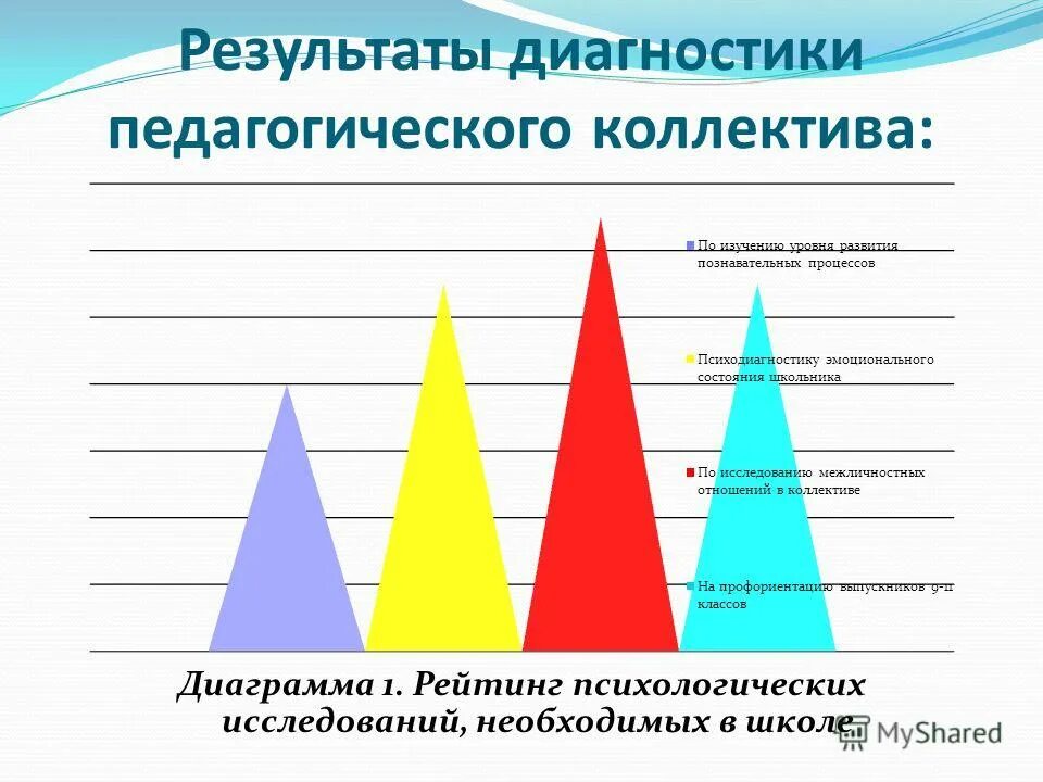 Результаты диагностики педагогических работников. Результаты диагностики педагогических работников. Контрольная диагностика. Диагностика педагога. Педагогической диагностики.