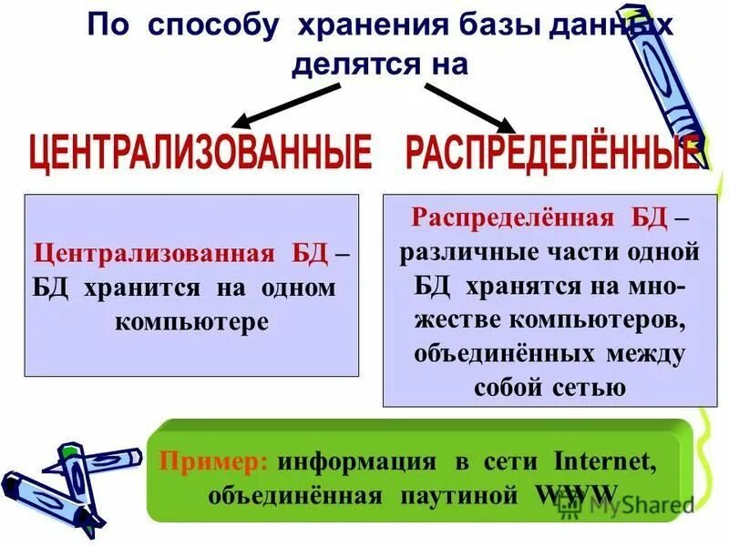 Способы хранения базы данных. Способы хранения информации в базах данных. Способы хранения информации в базах данных. Базы данных делятся на. Способы хранения информации в базах данных.