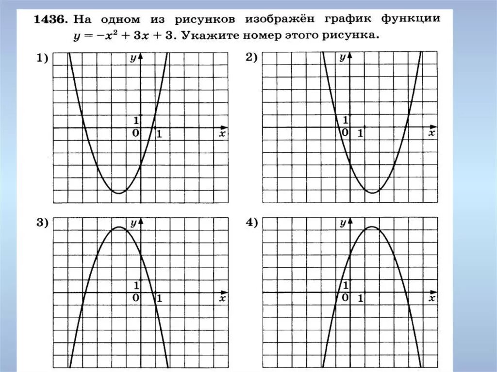 Контрольная работа 4 квадратичная функция. Смещение графиков функций параболы. Парабола задание функция. Функция параболы со смещением. Смещение Графика функции параболы.