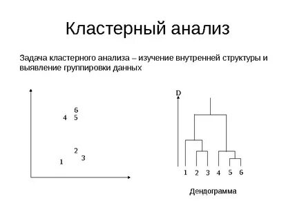 Кластерный анализ это